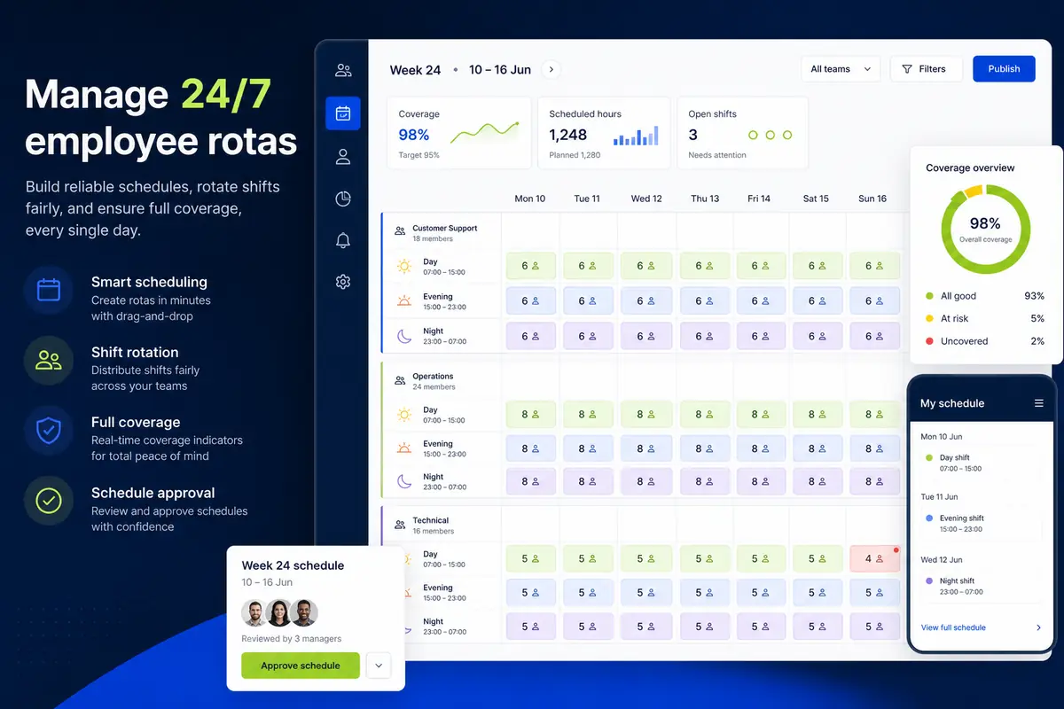 Weekly 24/7 rota showing rotating day, evening, and night shift coverage