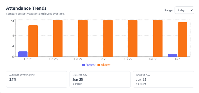 Scaling our Database Architecture to Support 1M Users