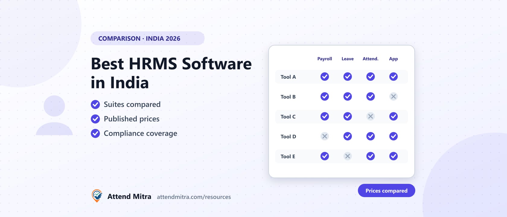 Best HRMS software in India compared on payroll, leave, attendance and mobile app