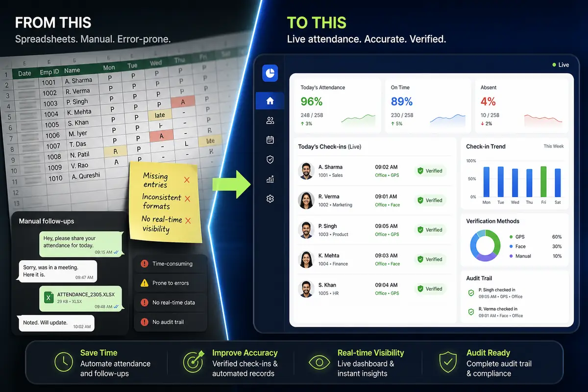 Messy Excel attendance records transforming into a live verified attendance dashboard