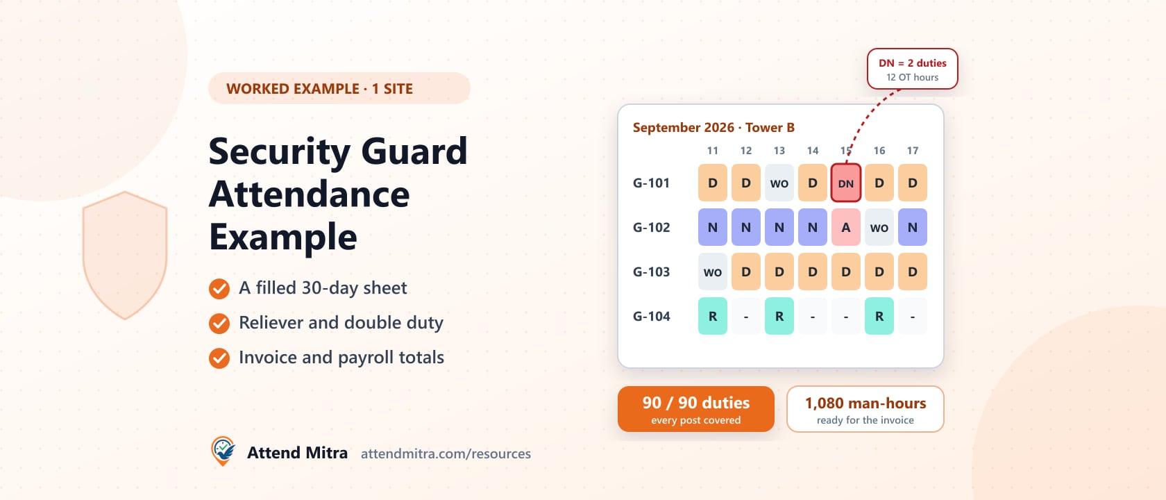 Security guard attendance example: filled monthly sheet with day, night, weekly off, reliever and double duty codes