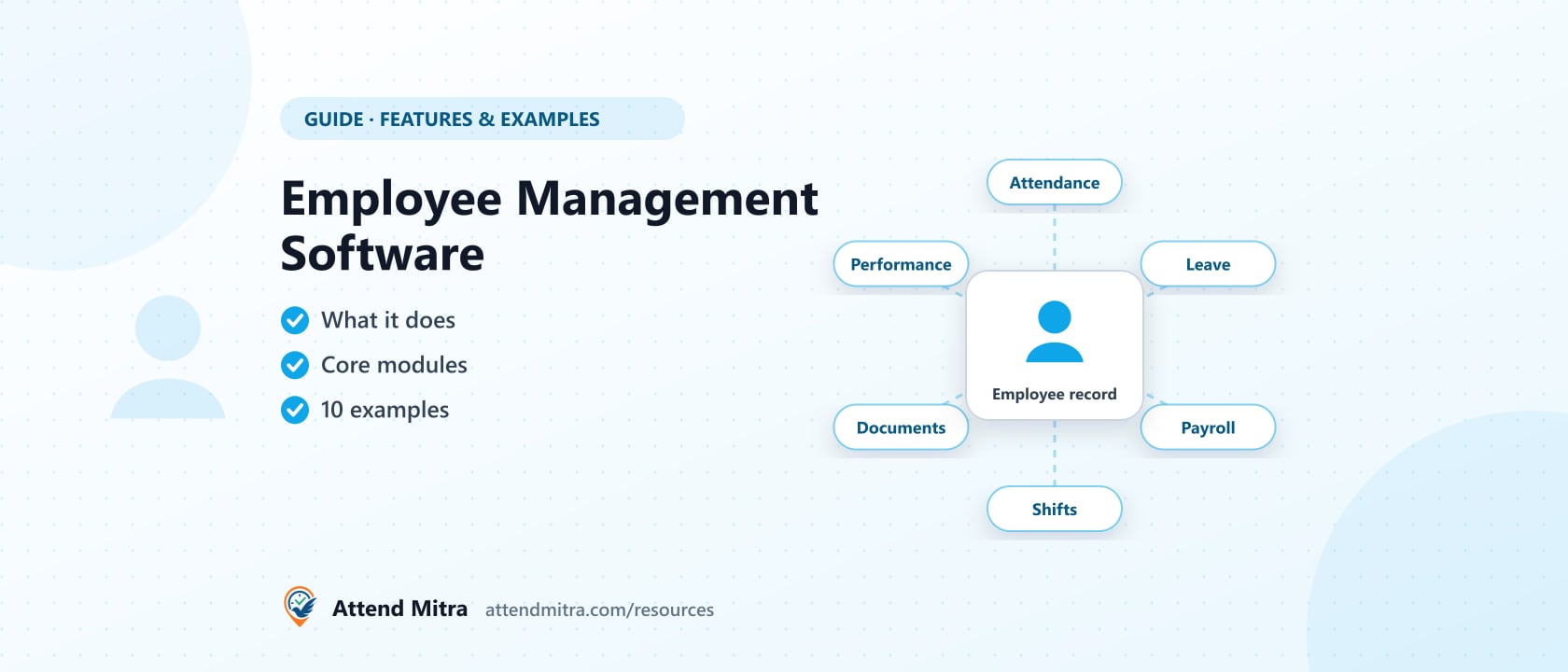 Employee management software: one employee record connected to attendance, leave, payroll, shifts, documents and performance